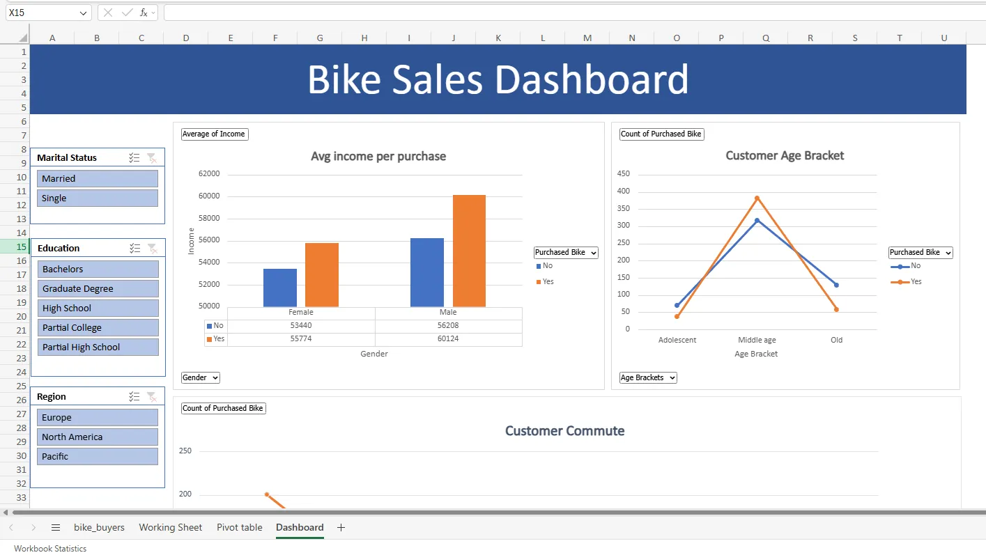 Data analytics dashboard